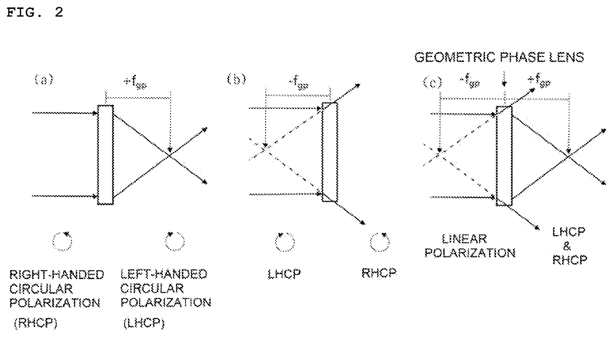 Inline scanning holography system for phosphor and transmitter