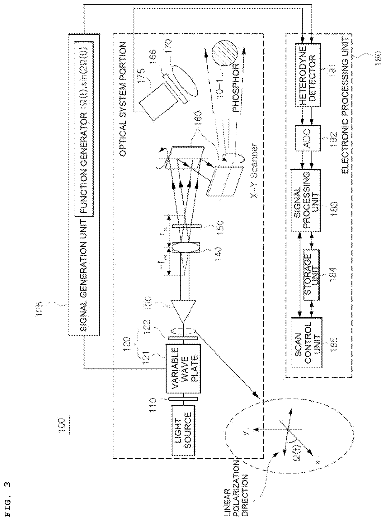 Inline scanning holography system for phosphor and transmitter