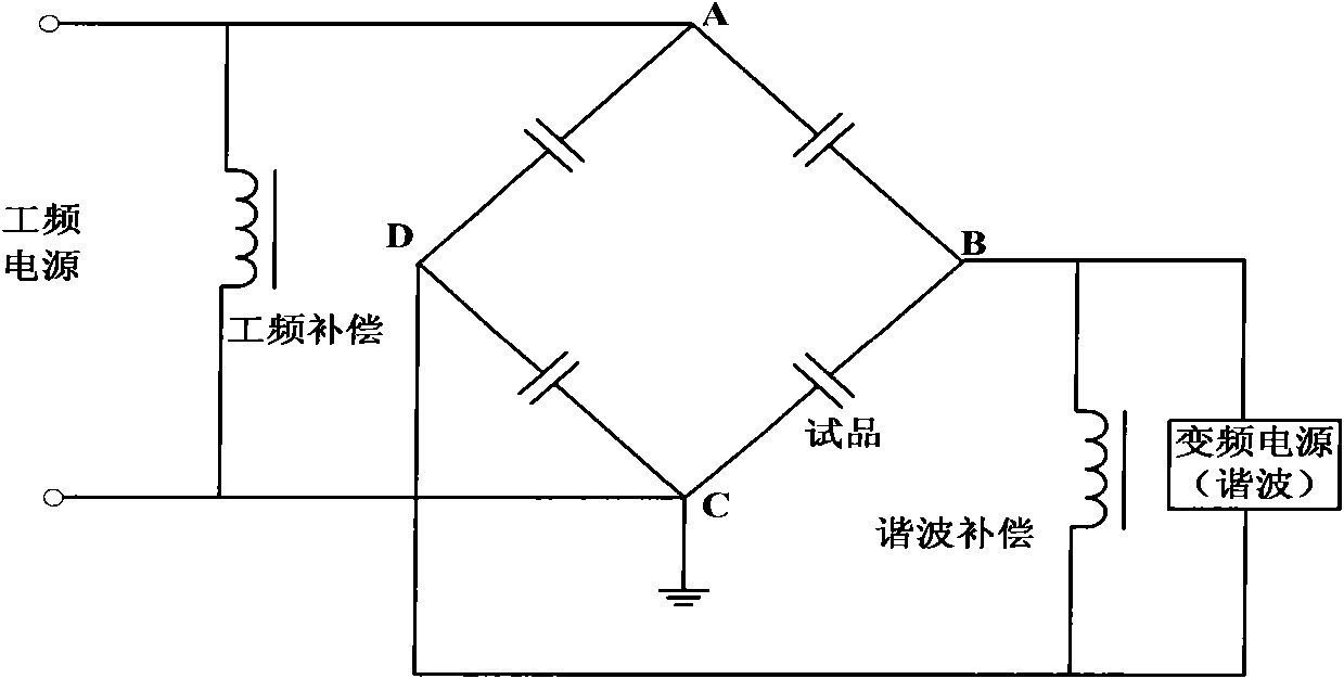 Audible noise measuring circuit and method of power capacitor