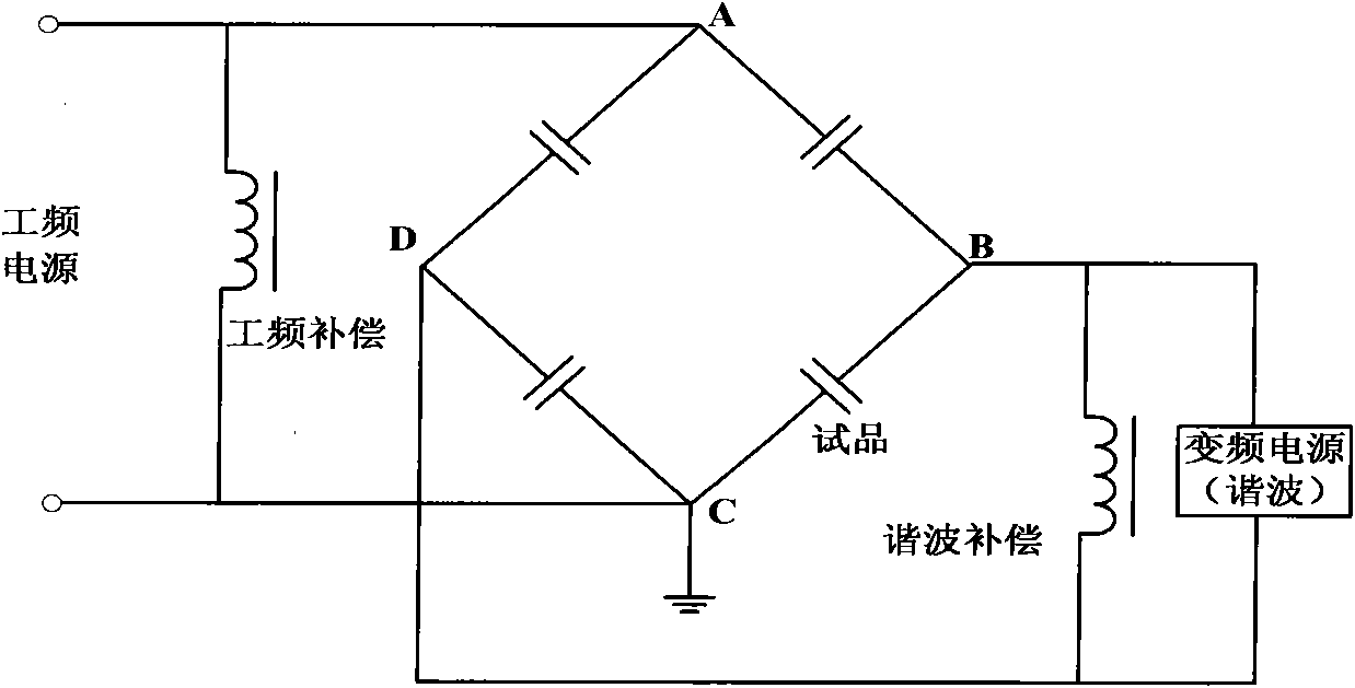 Audible noise measuring circuit and method of power capacitor