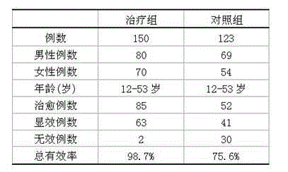 Heat-clearing and diuresis-promoting medicament for spleen-deficiency and dampness-heat type jaundice hepatitis and preparation method