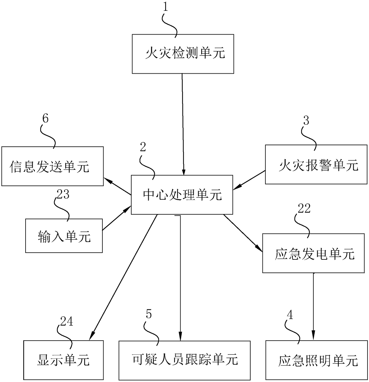 Intelligent building monitoring and control system