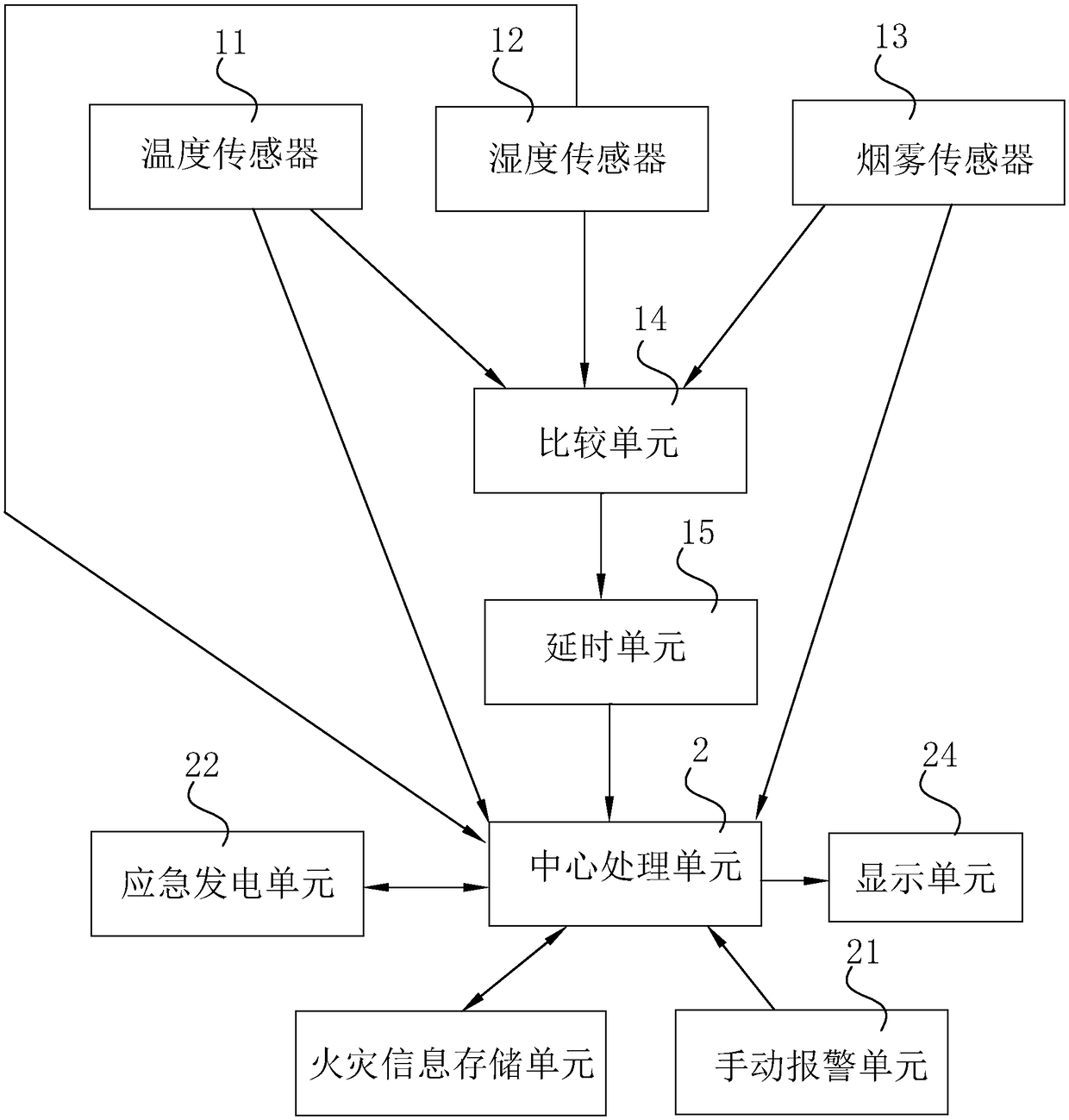 Intelligent building monitoring and control system