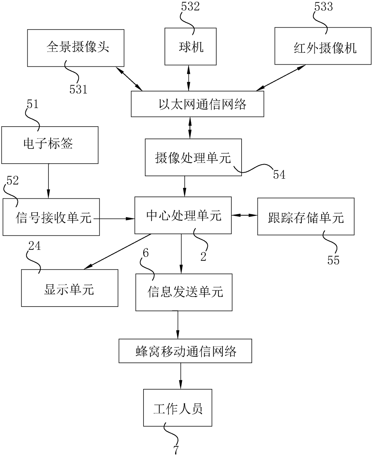 Intelligent building monitoring and control system