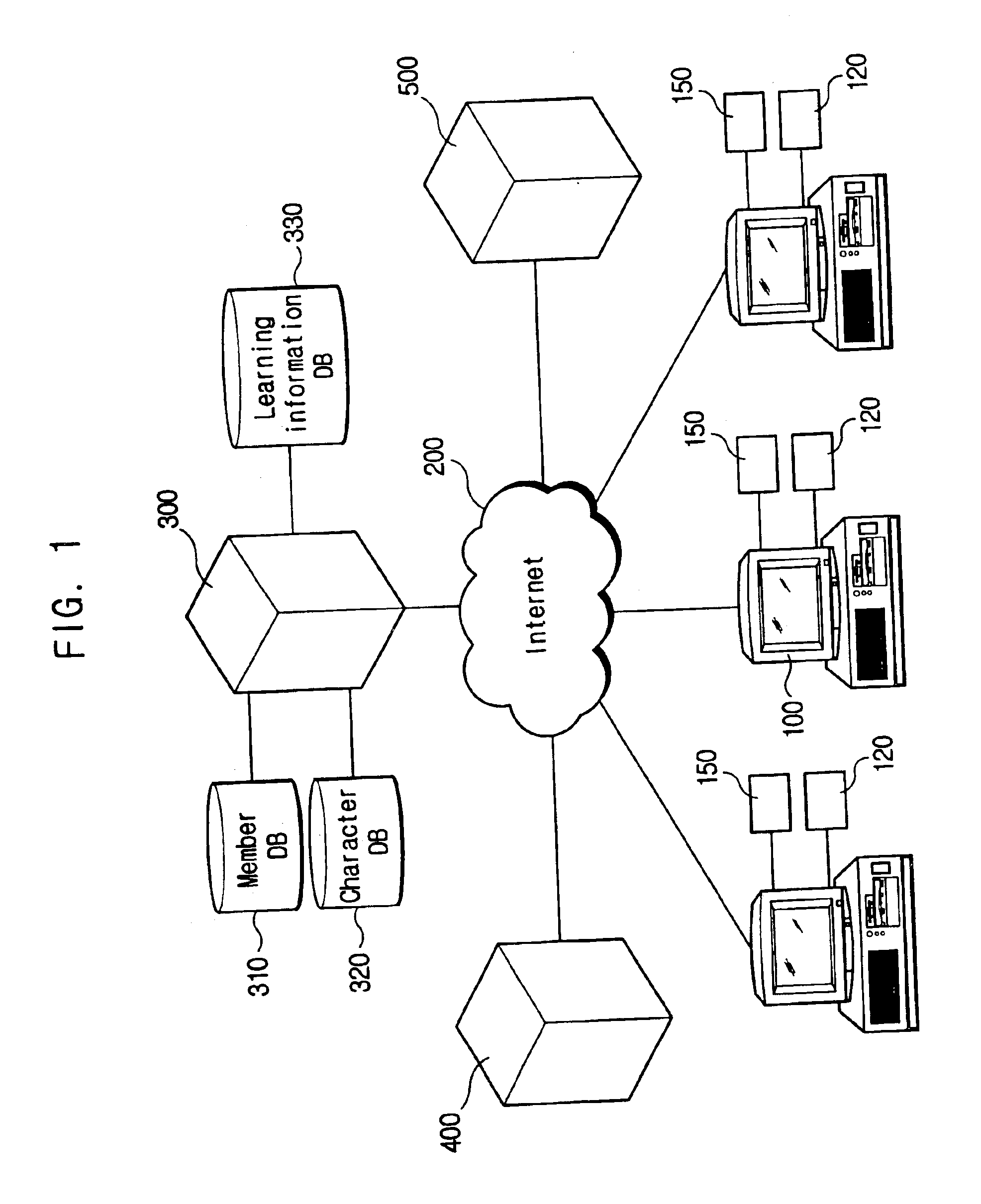 Monitor top typed simulation system and method for studying based on internet