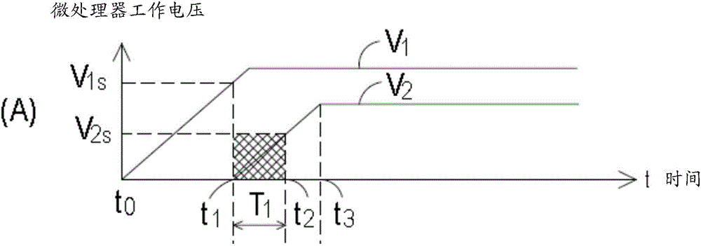 Pulse width modulation system control method and misoperation prevention circuit therefor