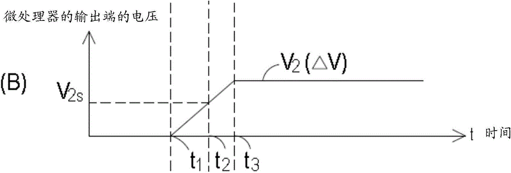 Pulse width modulation system control method and misoperation prevention circuit therefor