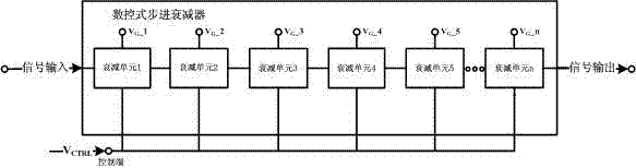 Signal amplitude control device with temperature compensating function