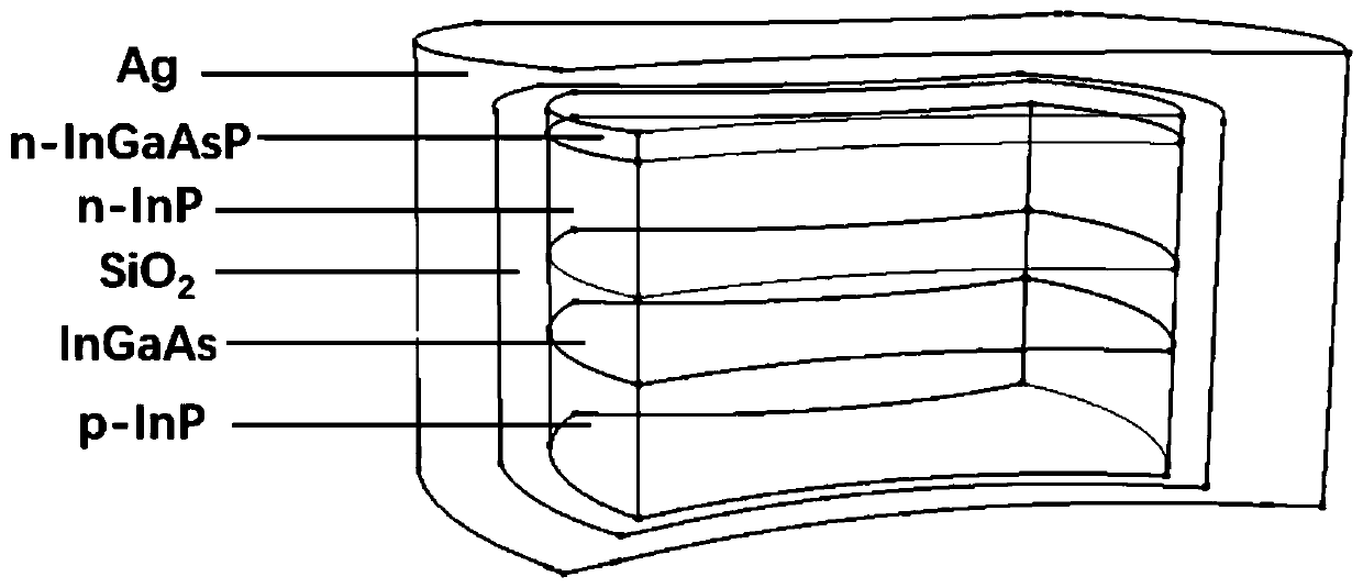 Biconcave metal semiconductor resonant cavity for nano laser