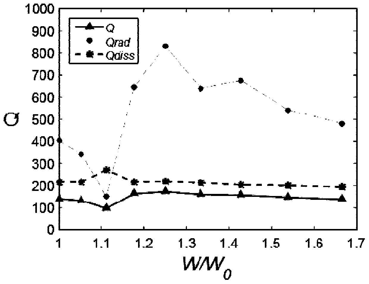 Biconcave metal semiconductor resonant cavity for nano laser