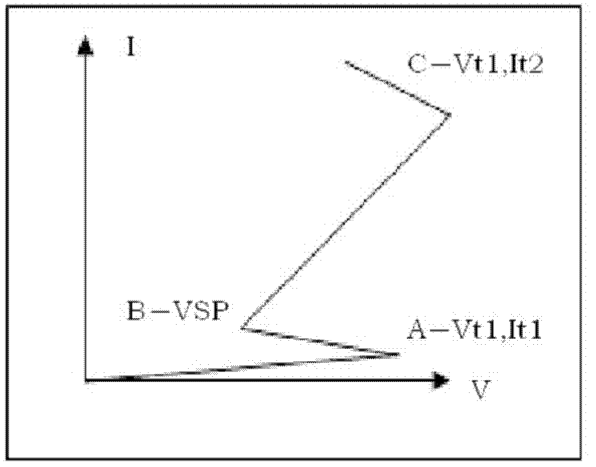 Electrostatic protection device