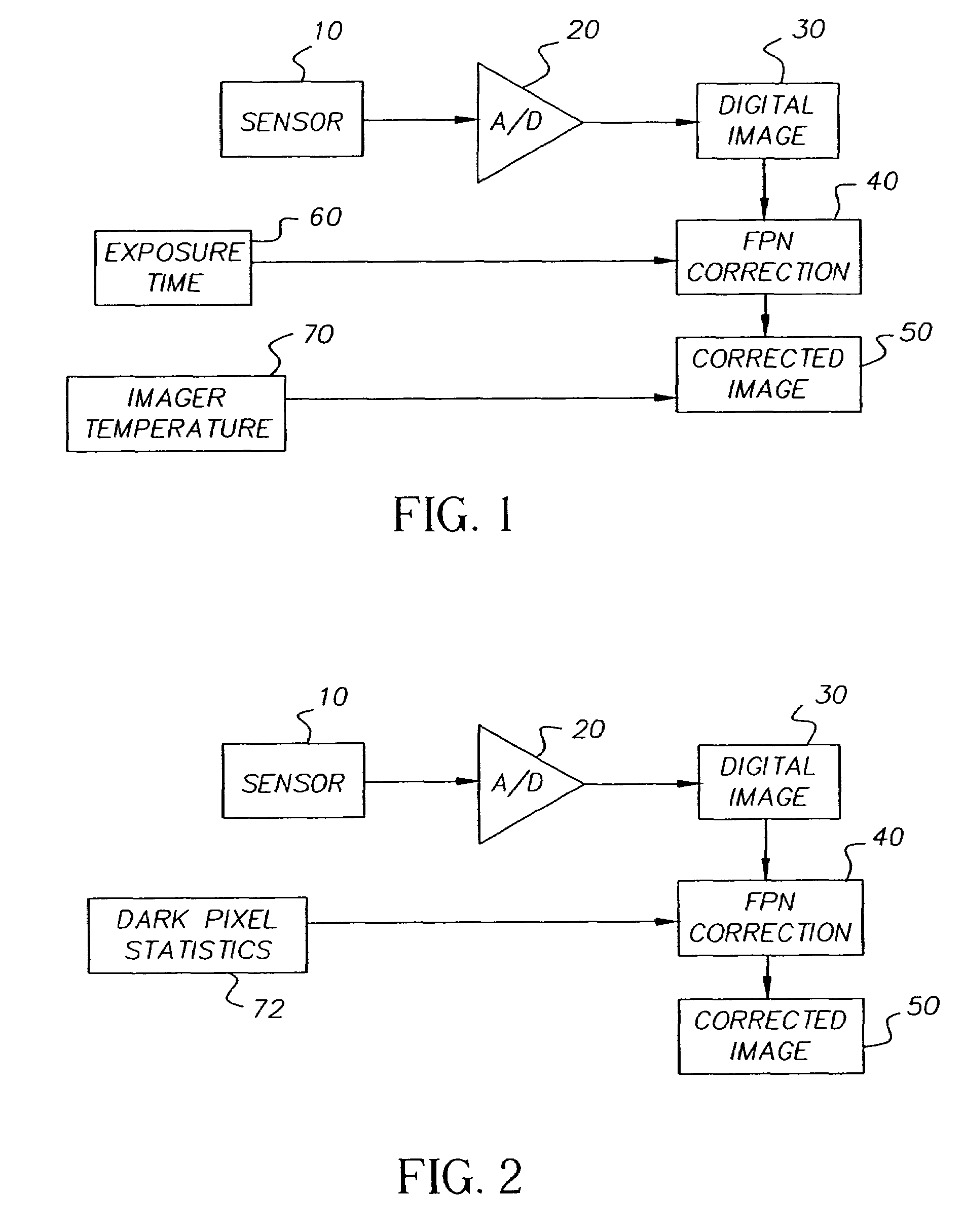 Fixed pattern noise removal in CMOS imagers across various operational conditions