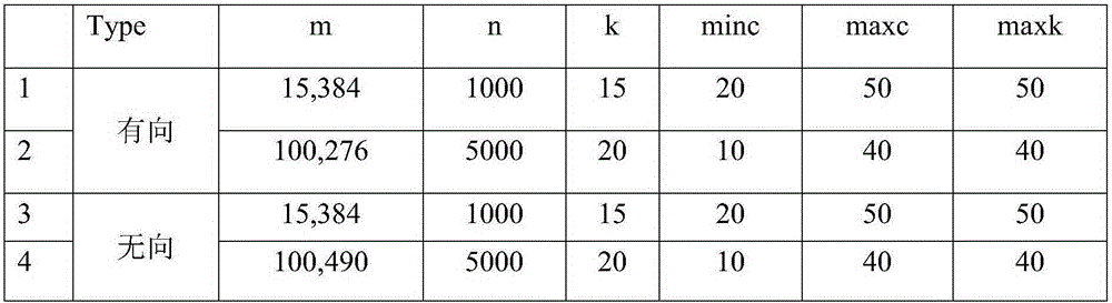 Weighted network community clustering method based on hybrid measure