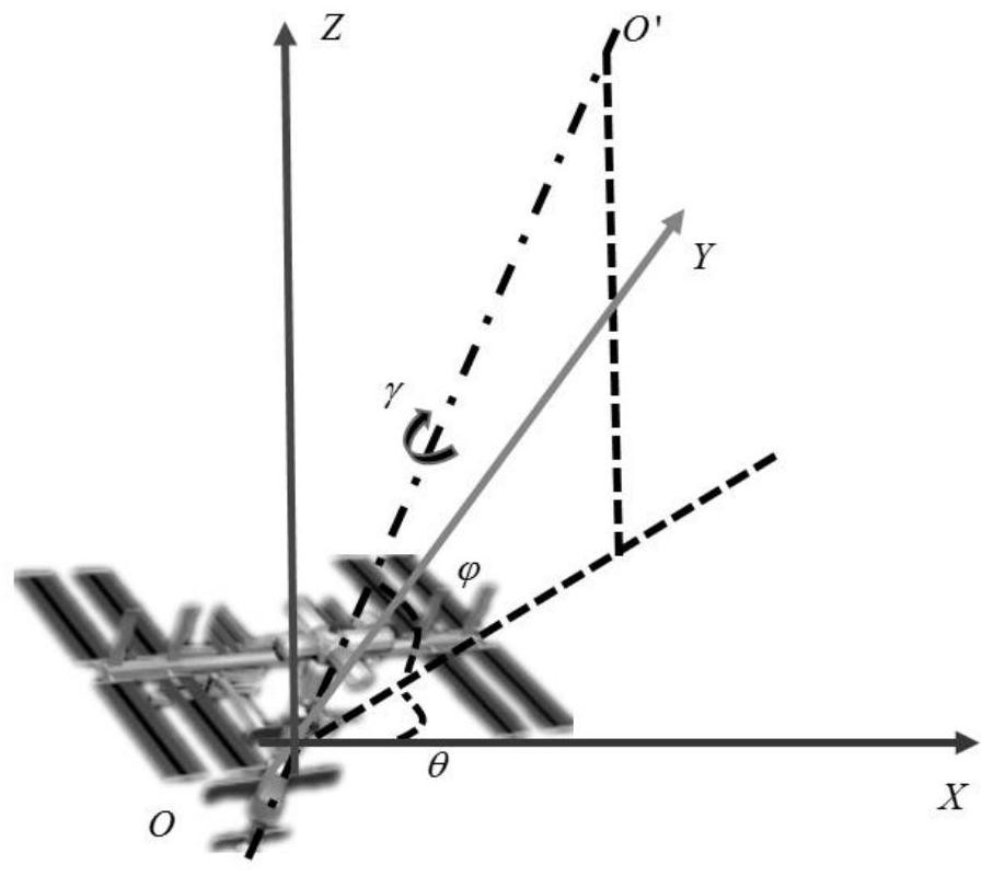 3D Pose Estimation Method of Space Object Based on Image Sequence