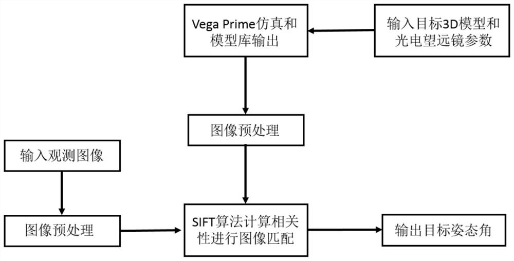 3D Pose Estimation Method of Space Object Based on Image Sequence