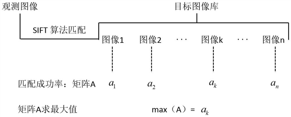 3D Pose Estimation Method of Space Object Based on Image Sequence