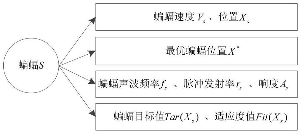 Dynamic Firepower Allocation Method Based on Improved Bat Algorithm Based on dde