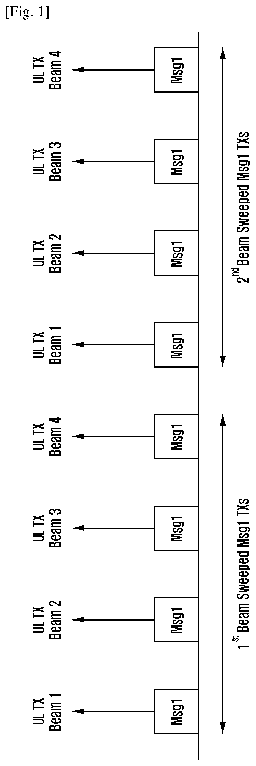 Apparatus and method of identifying downlink transmission beam in a cellular network