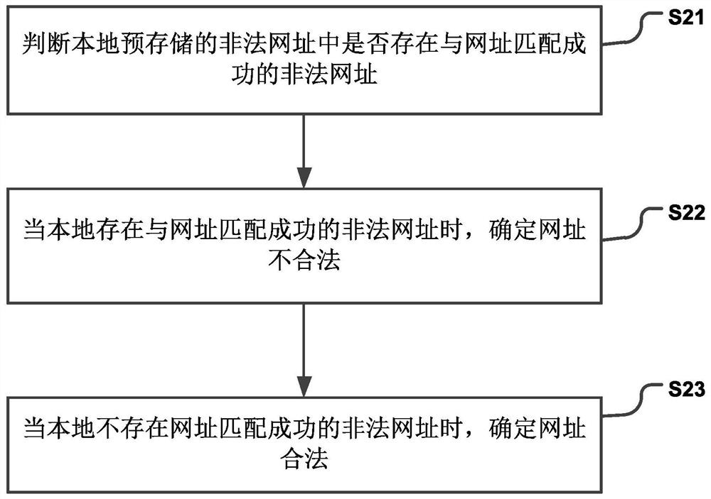 Method and device for intercepting an illegal website