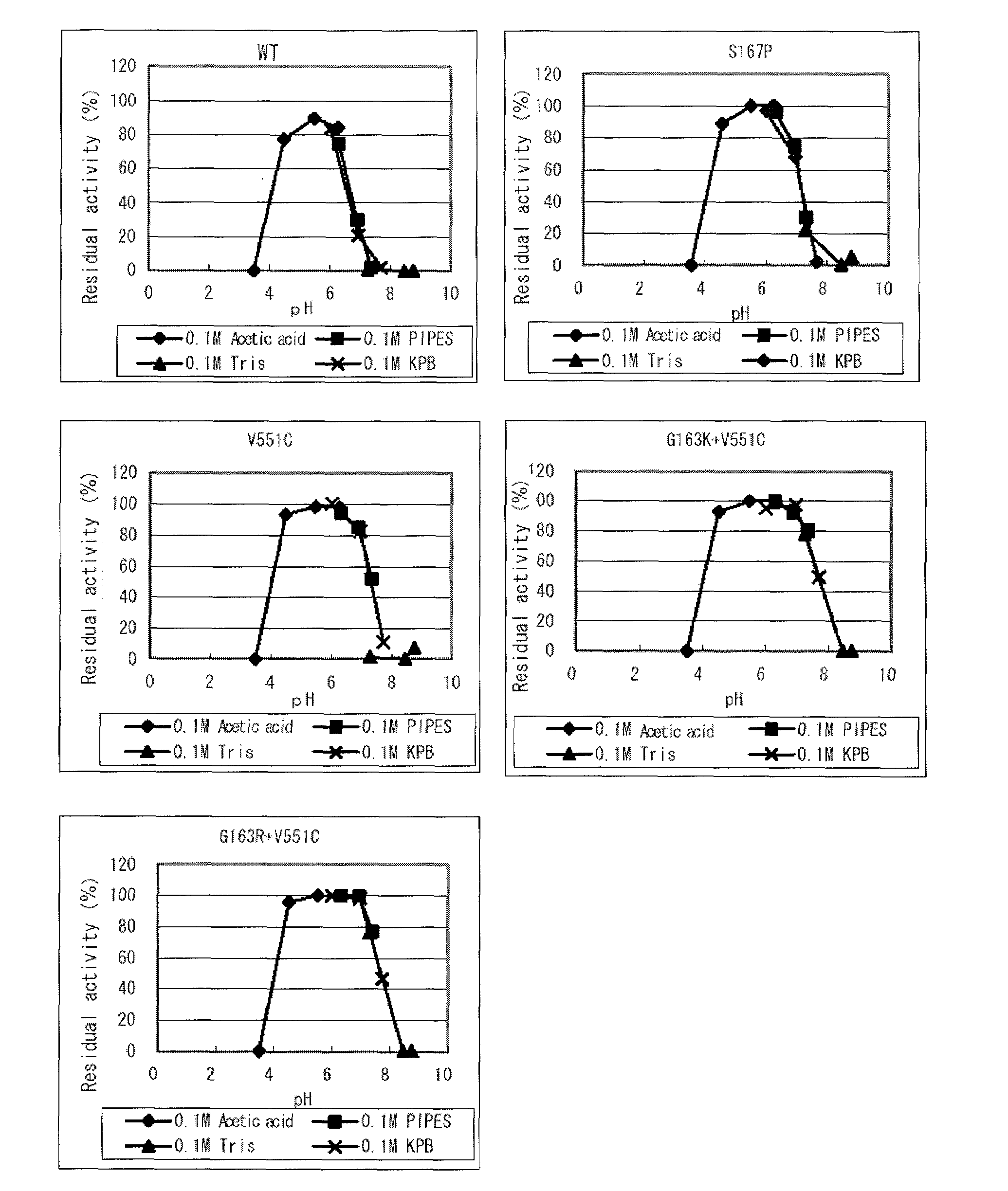 Modified flavin adenine dinucleotide dependent glucose dehydrogenase