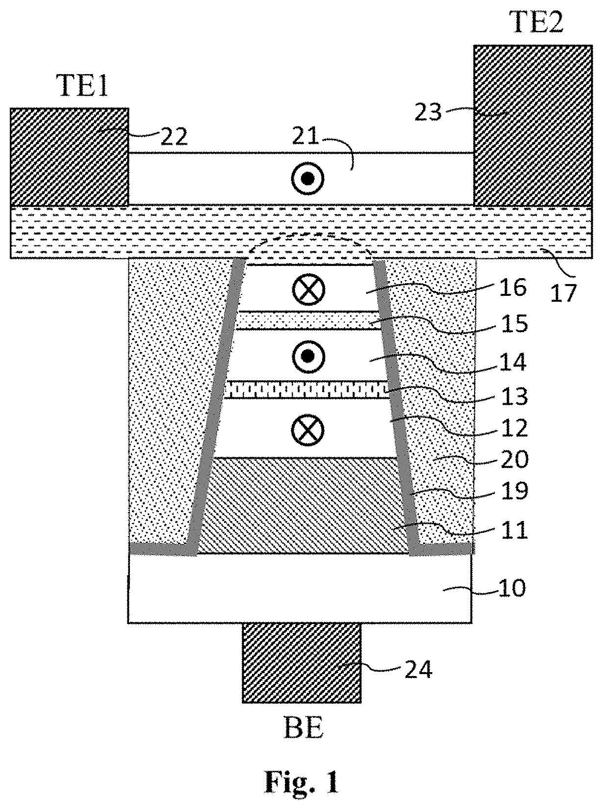 Bottom-pinned magnetic random access memory having a composite sot structure