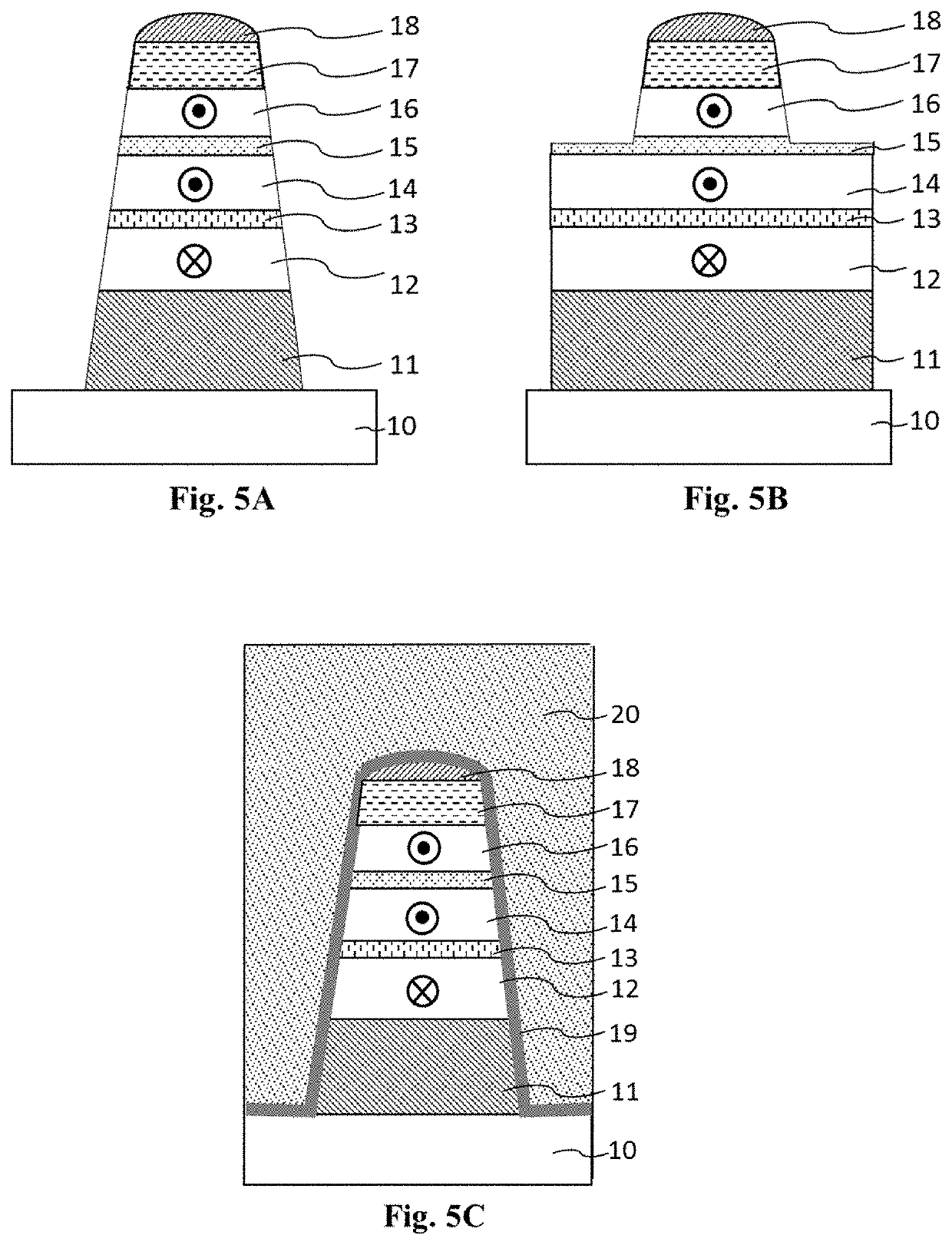 Bottom-pinned magnetic random access memory having a composite sot structure