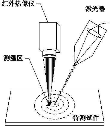 Dot-matrix type heat conduction temperature measurement nondestructive crack detection method