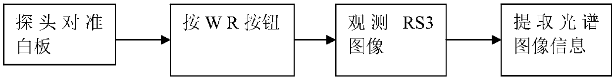 Detection and identification method for solenopsis invicta buren nest based on computer vision technology