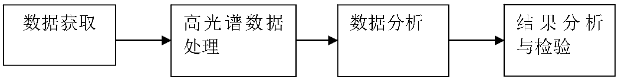 Detection and identification method for solenopsis invicta buren nest based on computer vision technology