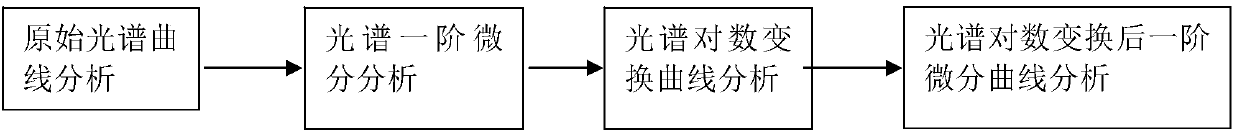 Detection and identification method for solenopsis invicta buren nest based on computer vision technology