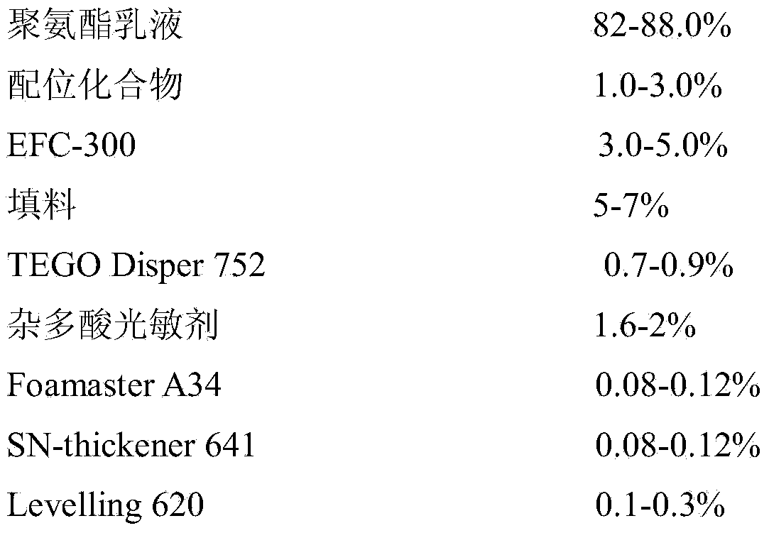 Continuous color-changing interior decoration coating and preparation method thereof