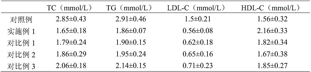 Konjac and red yeast rice compound lipid-lowering capsule and preparation method thereof