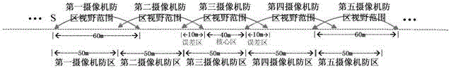 Defense area division method