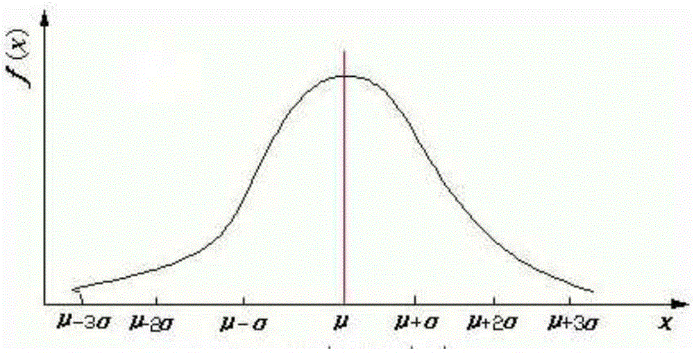 Defense area division method