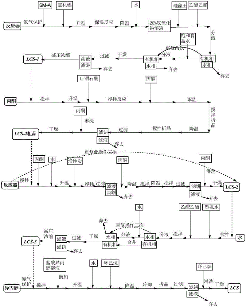 Preparation method for hemihydrate lorcaserin hydrochloride