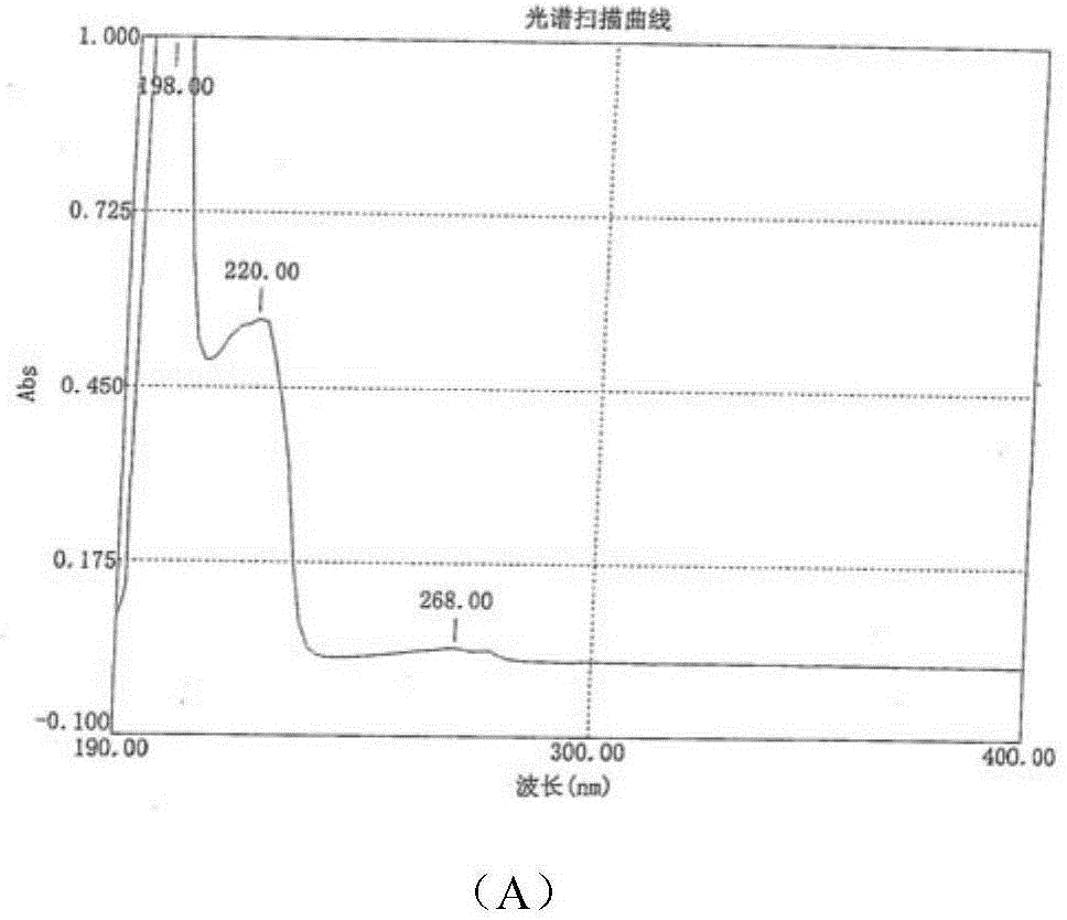 Preparation method for hemihydrate lorcaserin hydrochloride