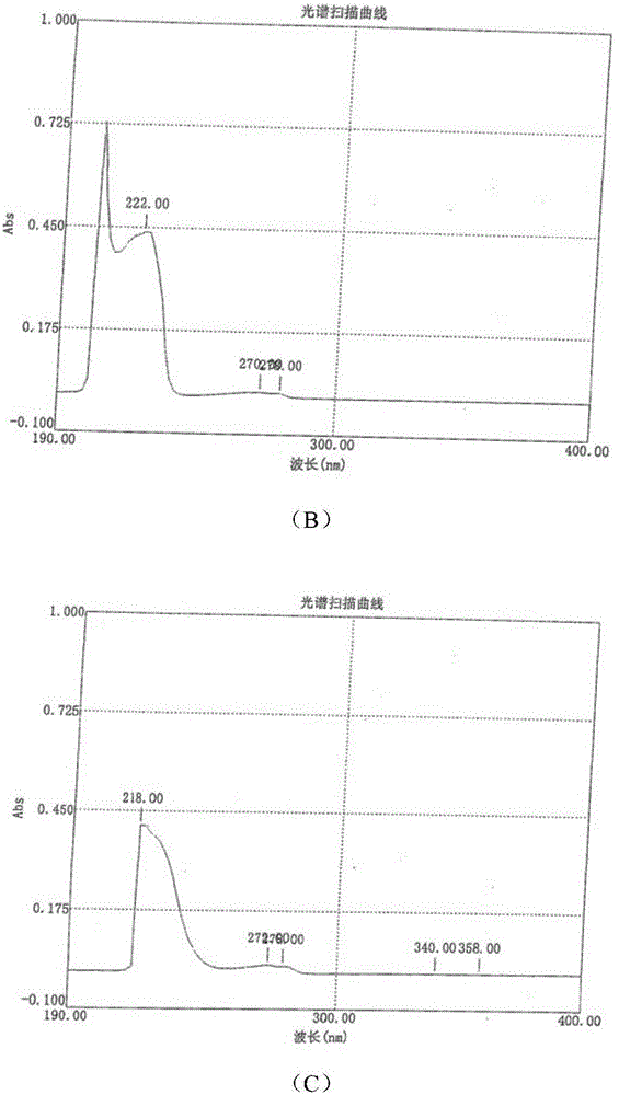 Preparation method for hemihydrate lorcaserin hydrochloride