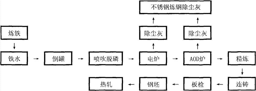 Molten iron desiliconizing reagent and molten iron desiliconizing method