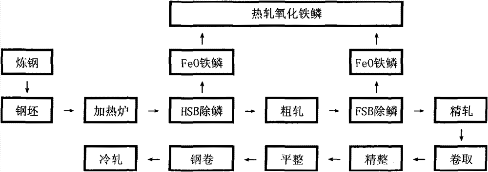 Molten iron desiliconizing reagent and molten iron desiliconizing method