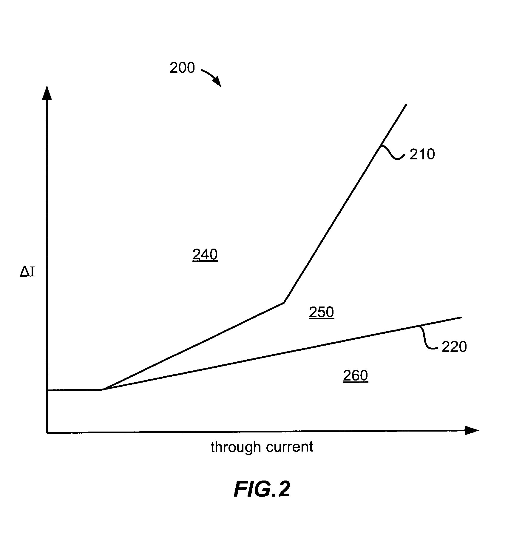 Transformer inrush current detector