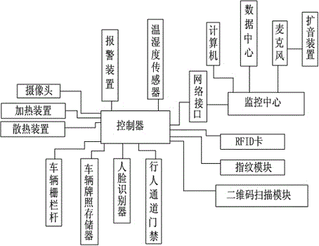 Community management system based on cloud platform