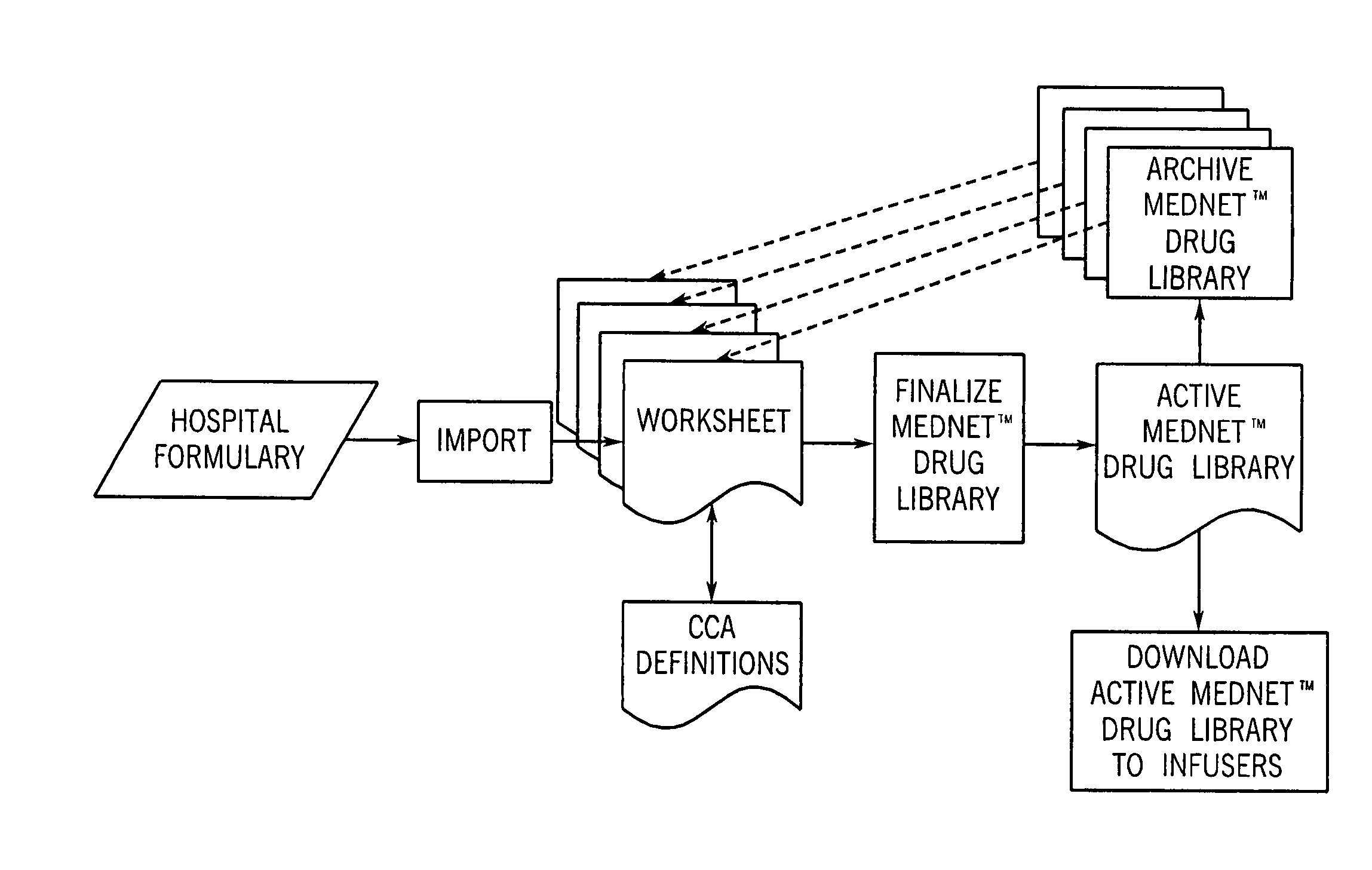 System for maintaining drug information and communicating with medication delivery devices