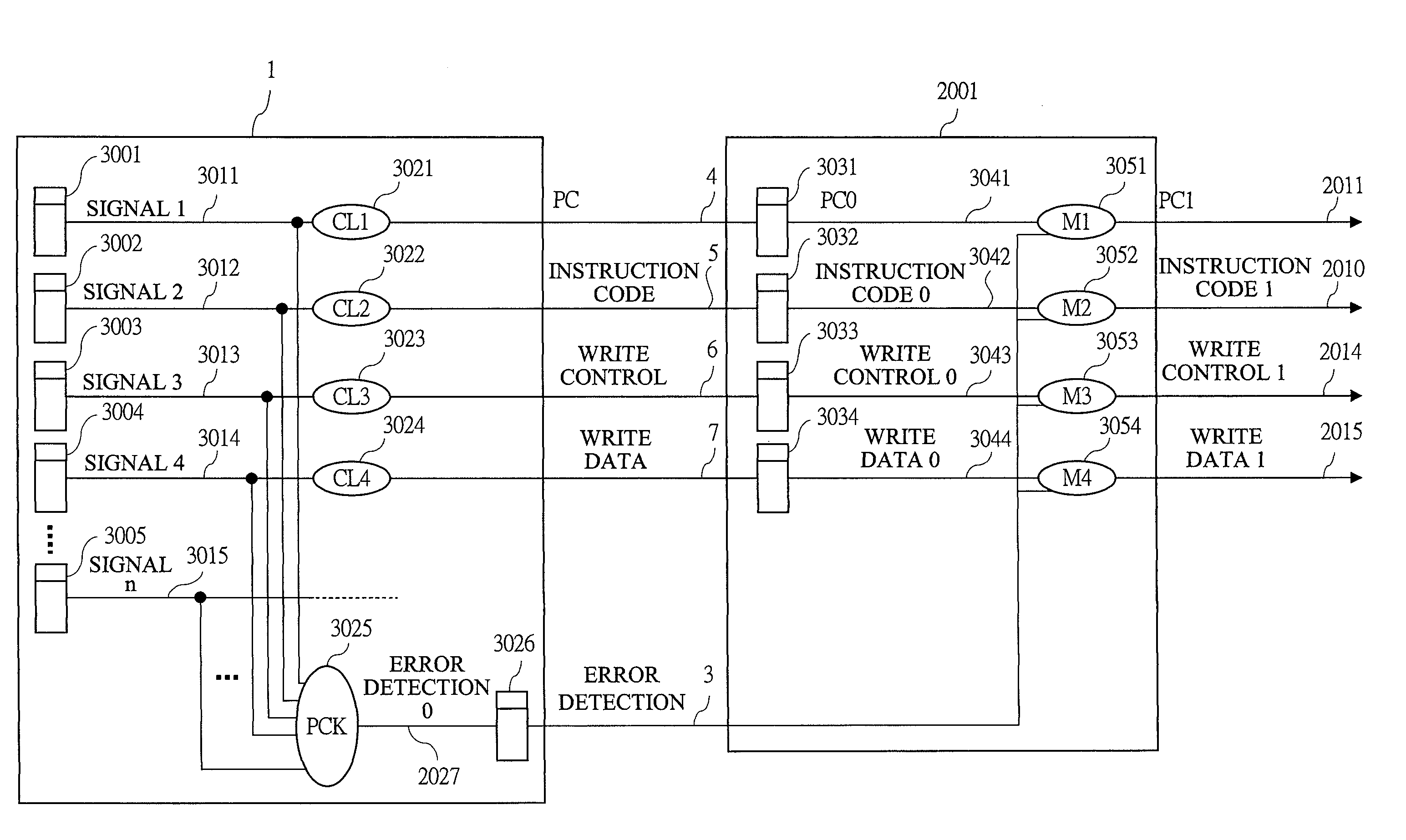 Error correction method with instruction level rollback