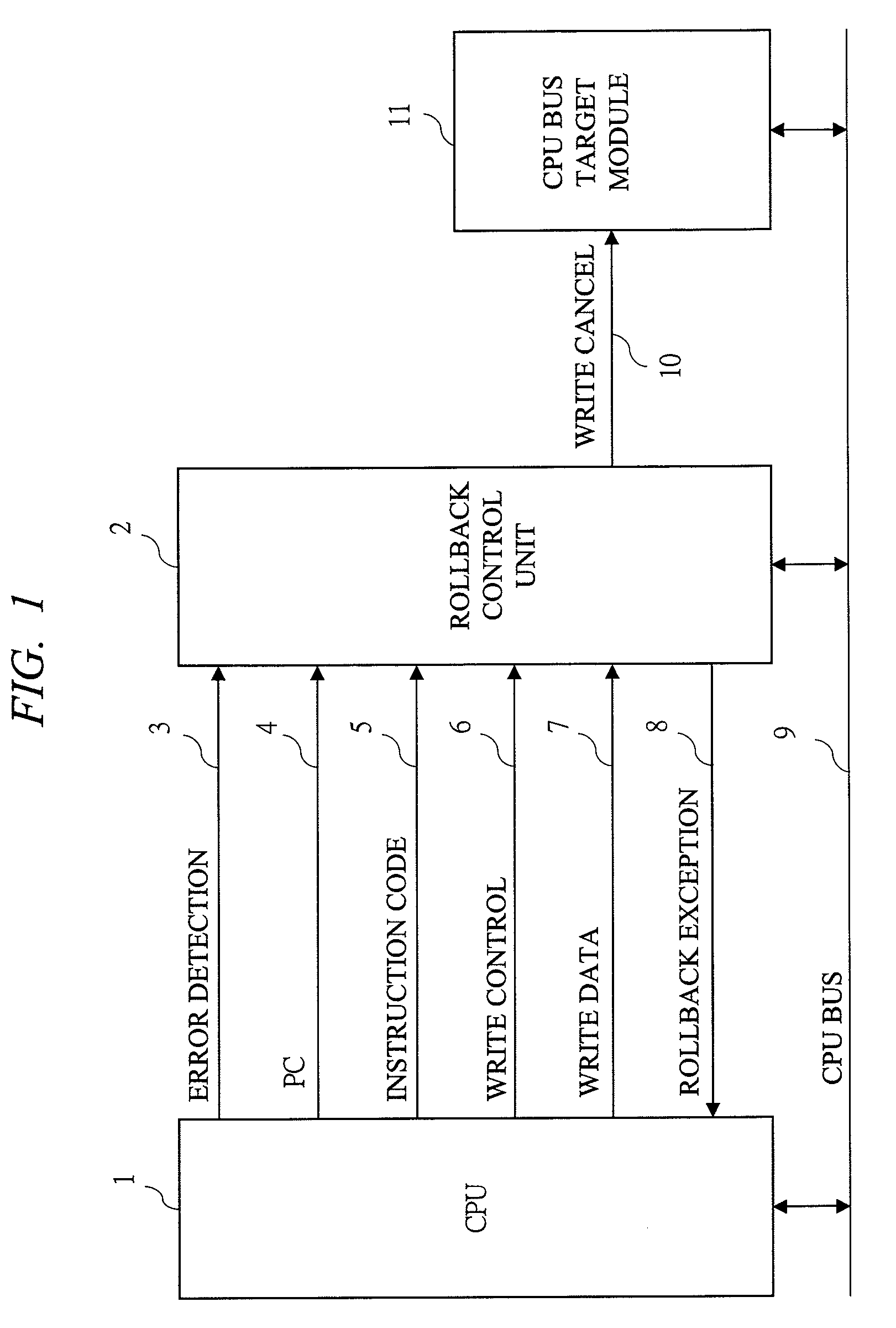 Error correction method with instruction level rollback