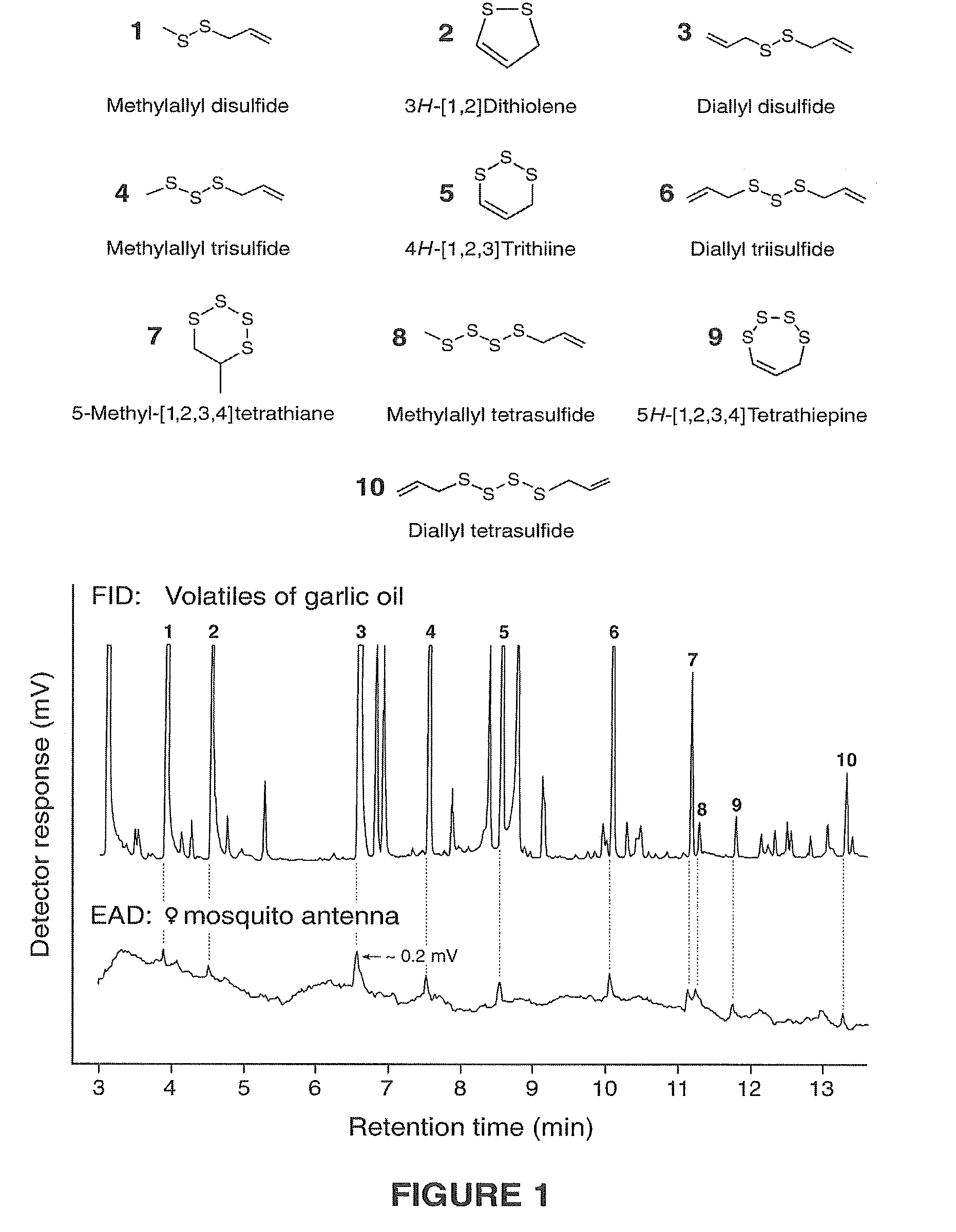 Compounds, compositions and methods for repelling blood-feeding arthropods and deterring their landing and feeding