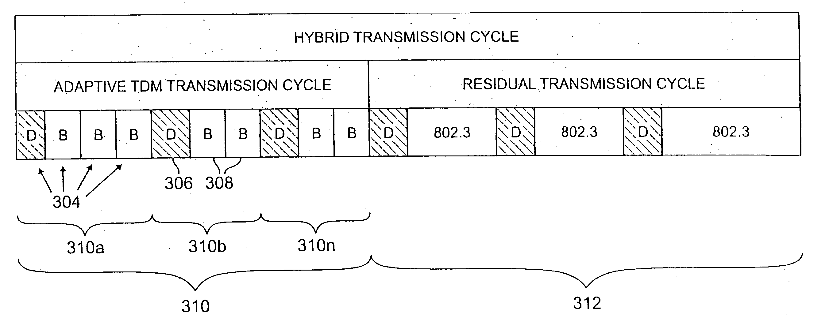 Adaptive transmission in multi-access asynchronous channels