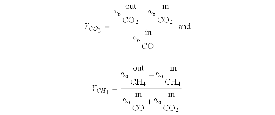 Simultaneous warm gas desulfurization and co-shift for improved syngas cleanup