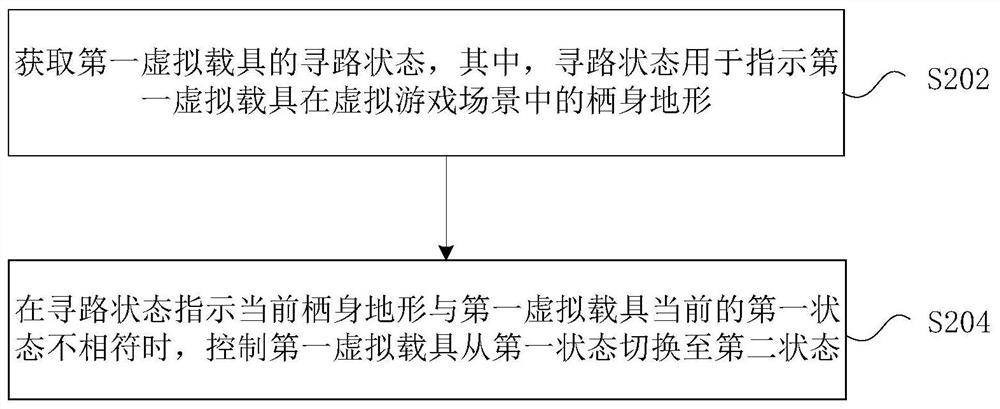 Virtual carrier control method and device, storage medium and electronic device