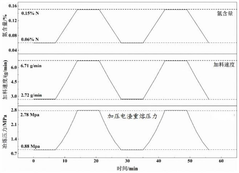 Method for preparing high-nitrogen high-speed steel gradient material by determining pressurized electroslag remelting pressure and dynamically adjusting pressure and application