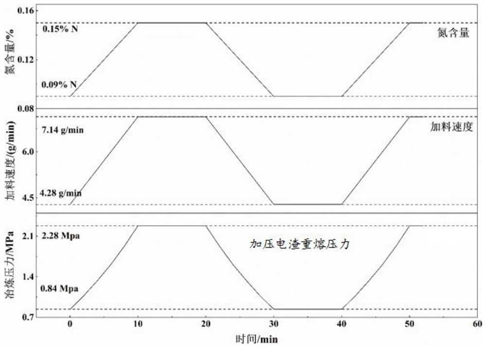 Method for preparing high-nitrogen high-speed steel gradient material by determining pressurized electroslag remelting pressure and dynamically adjusting pressure and application